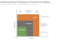Building brand preference powerpoint slides