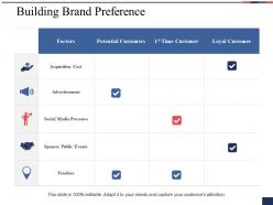 Building brand preference ppt summary design inspiration