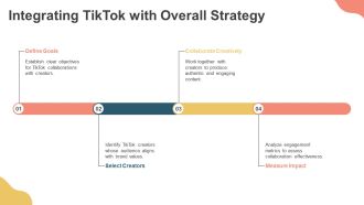 Building Brand Trust Through Tiktok Collaborations PPT PowerPoint AT Captivating Researched