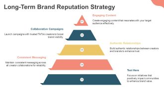Building Brand Trust Through Tiktok Collaborations PPT PowerPoint AT Adaptable Researched
