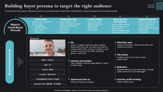 Building Buyer Persona To Target Sales Strategies To Achieve Business Goals MKT SS