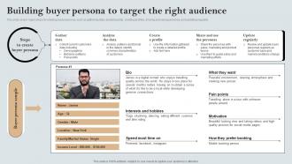 Building Buyer Persona To Target The Right Audience A Comprehensive Guide MKT SS V