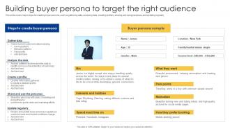 Building Buyer Persona To Target The Right Audience Powerful Sales Tactics For Meeting MKT SS V