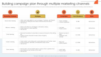 Building Campaign Plan Developing Actionable Marketing Campaign Plan Strategy SS V