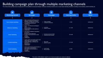 Building Campaign Plan Through Multiple Marketing Complete Guide To Launch Strategy SS V