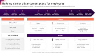 Building Career Advancement Plans For New Hire Onboarding And Orientation Plan