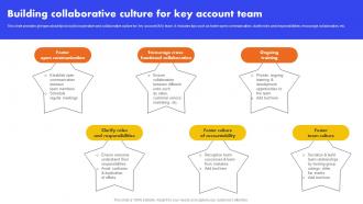Building Collaborative Culture For Key Account Team Analyzing And Managing Strategy SS V