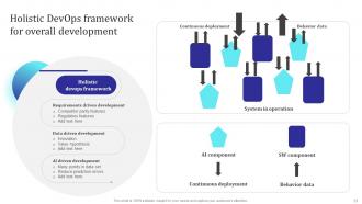 Building Collaborative Culture With Devops Methodology Powerpoint Presentation Slides Pre-designed Adaptable