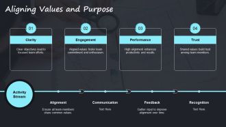 Building Commitment Through Direction And Alignment Leadership PPT Information AT Captivating Appealing