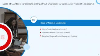 Building Competitive Strategies For Successful Product Leadership Powerpoint Presentation Slides