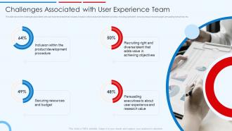Building Competitive Strategies Successful Leadership Challenges Associated With User Experience
