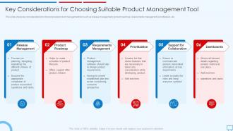 Building Competitive Strategies Successful Leadership Considerations For Choosing Suitable Product