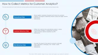 Building Competitive Strategies Successful Leadership How To Collect Metrics Customer Analytics