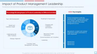 Building Competitive Strategies Successful Leadership Impact Of Product Management Leadership