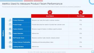 Building Competitive Strategies Successful Leadership Metrics Used To Measure Product Team