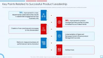 Building Competitive Strategies Successful Leadership Points Related To Successful Product