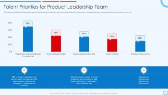 Building Competitive Strategies Successful Leadership Talent Priorities For Product Leadership Team