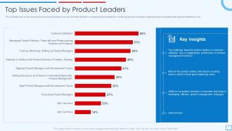 Building Competitive Strategies Successful Leadership Top Issues Faced By Product Leaders