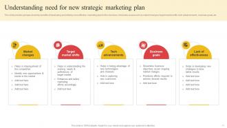 Building Comprehensive Apparel Business Campaign Plan To Boost Profitability Complete Deck Strategy CD V Visual Impressive