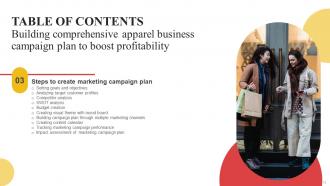 Building Comprehensive Apparel Business Campaign Plan To Boost Profitability Complete Deck Strategy CD V Appealing Impressive