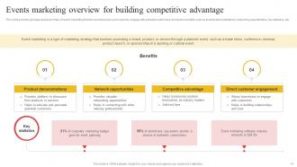 Building Comprehensive Apparel Business Campaign Plan To Boost Profitability Complete Deck Strategy CD V Impressive Interactive