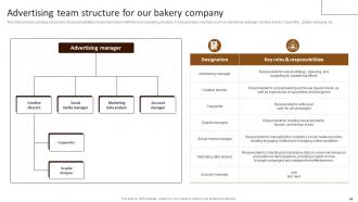 Building Comprehensive Patisserie Advertising Plan To Boost Profitability Complete Deck MKT CD V Good Interactive