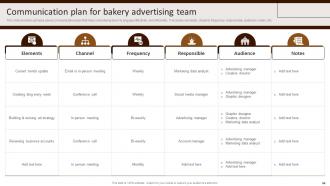 Building Comprehensive Patisserie Advertising Plan To Boost Profitability Complete Deck MKT CD V Content Ready Interactive