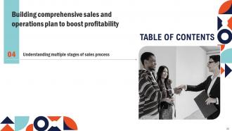 Building Comprehensive Sales And Operations Plan To Boost Profitability MKT CD Interactive Analytical