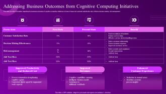 Building Computational Intelligence Environment Addressing Business Outcomes From Cognitive