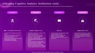 Building Computational Intelligence Environment Addressing Cognitive Analytics Architecture Contd