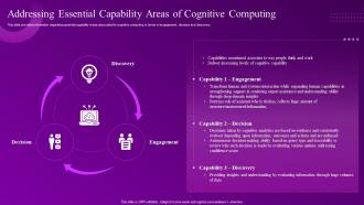 Building Computational Intelligence Environment Addressing Essential Capability Areas Of Cognitive