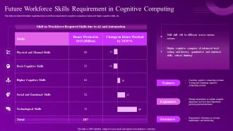 Building Computational Intelligence Environment Future Workforce Skills Requirement In Cognitive