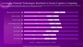 Building Computational Intelligence Environment Leveraging Potential Technologies Beneficial Ensure Cognitive