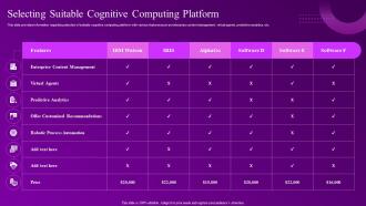 Building Computational Intelligence Environment Selecting Suitable Cognitive Computing Platform