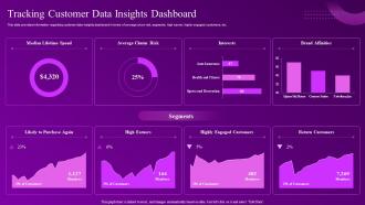 Building Computational Intelligence Environment Tracking Customer Data Insights Dashboard
