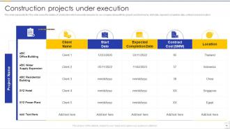 Building Construction Company Profile Powerpoint Presentation Slides