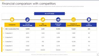 Building Construction Company Profile Powerpoint Presentation Slides