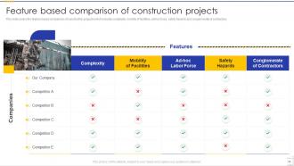Building Construction Company Profile Powerpoint Presentation Slides