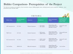 Building Construction Deal Review Powerpoint Presentation Slides
