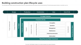 Building Construction Plan Lifecycle Uses