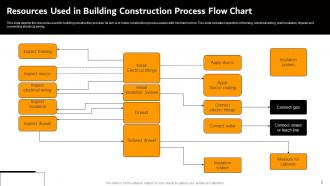 Building Construction Process Flow Chart Powerpoint Ppt Template Bundles Good Best