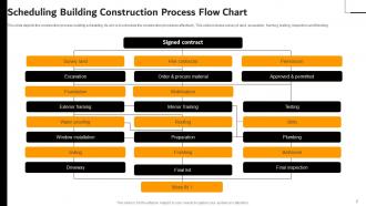 Building Construction Process Flow Chart Powerpoint Ppt Template Bundles Downloadable Best