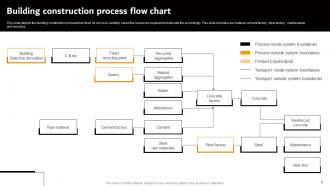 Building Construction Process Flow Chart Powerpoint Ppt Template Bundles Compatible Best