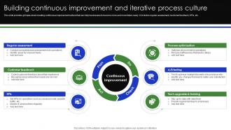 Building Continuous Improvement And Iterative Process Complete Guide Of Digital Transformation DT SS V