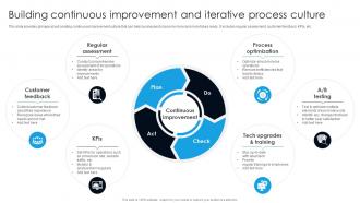 Building Continuous Improvement And Iterative Process Culture Digital Transformation With AI DT SS