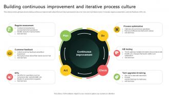 Building Continuous Improvement And Iterative Process Culture Implementing Digital Transformation And Ai DT SS