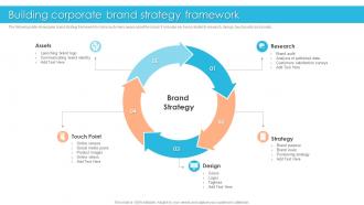 Building Corporate Brand Strategy Framework