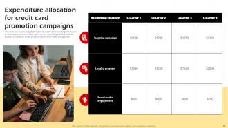 Building Credit Card Promotional Campaign Strategy Powerpoint Presentation Slides Strategy CD V Visual Template