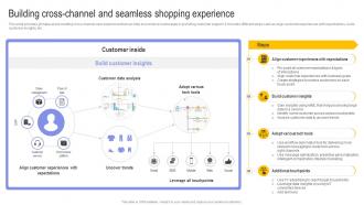 Building Cross Channel And Seamless Shopping Digital Transformation In E Commerce DT SS