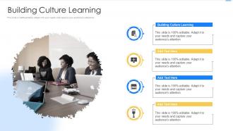 Building Culture Learning In Powerpoint And Google Slides Cpb
